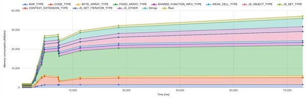 Chrome 55Żڴƽ½50%